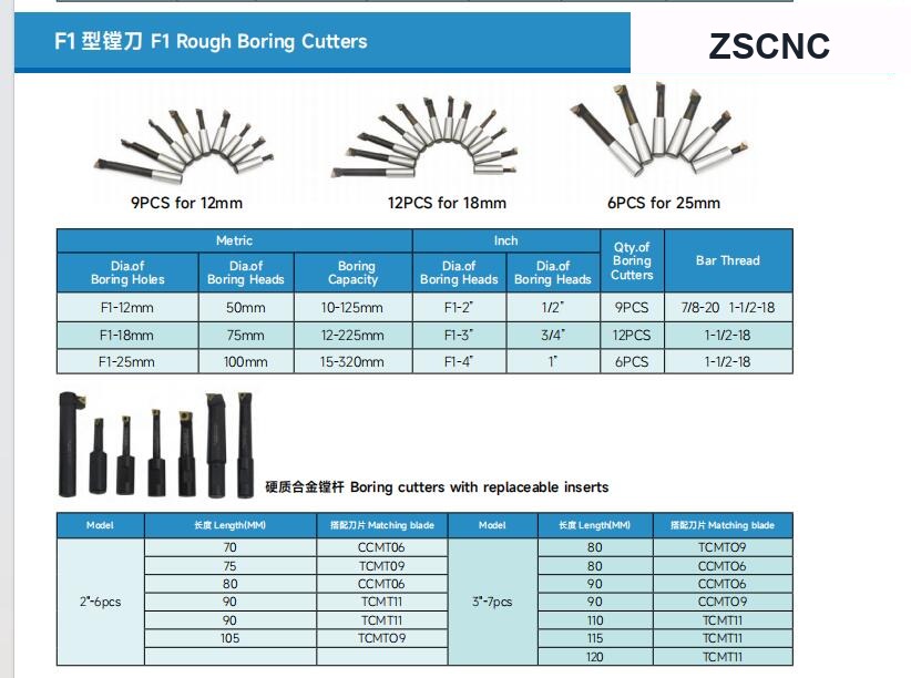 Boring shanks and boring cutters