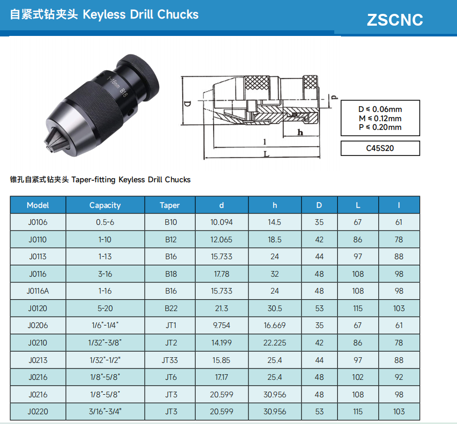 Keyless drill chucks with taper hole