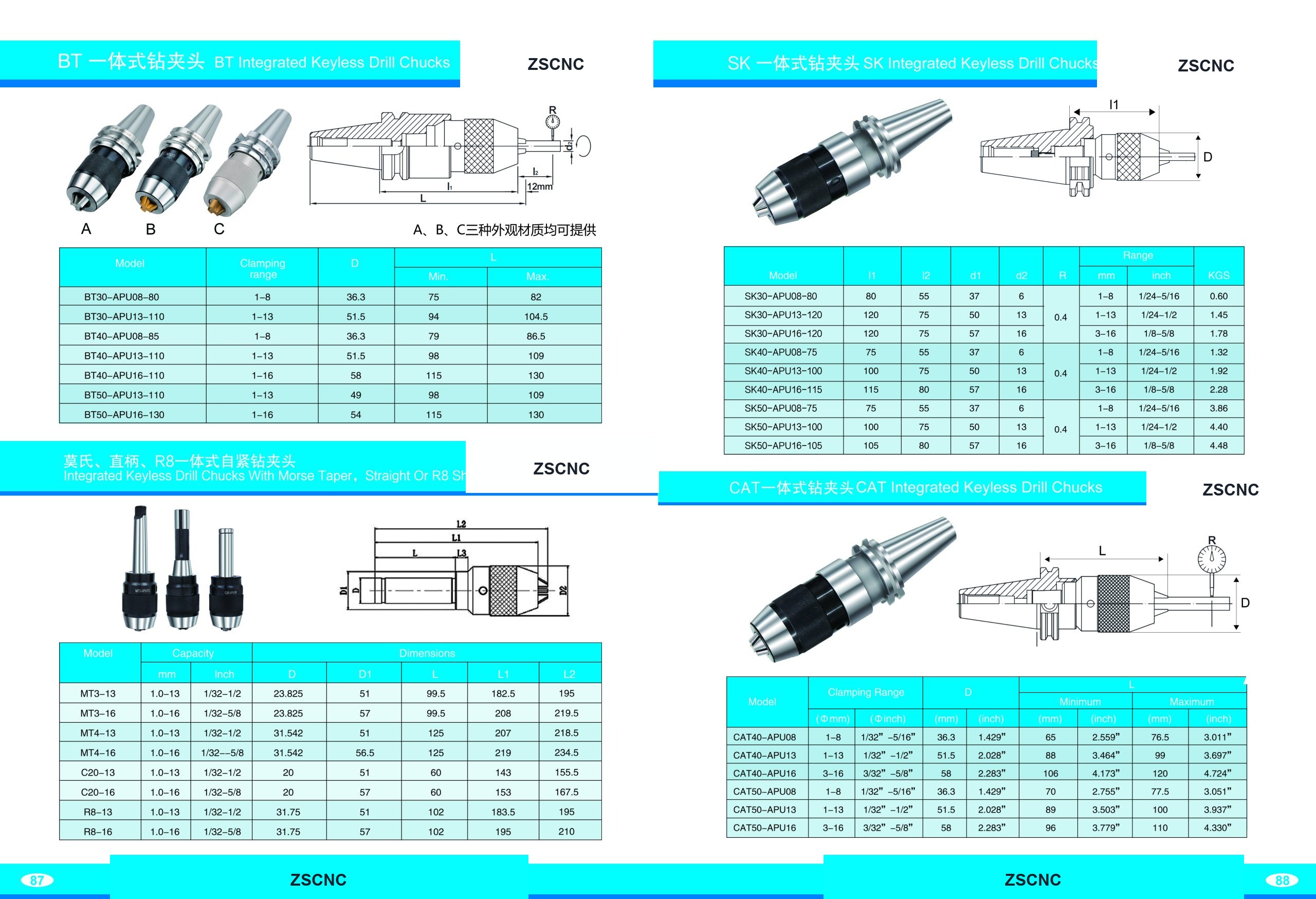 Integrated shank drill chuck holder