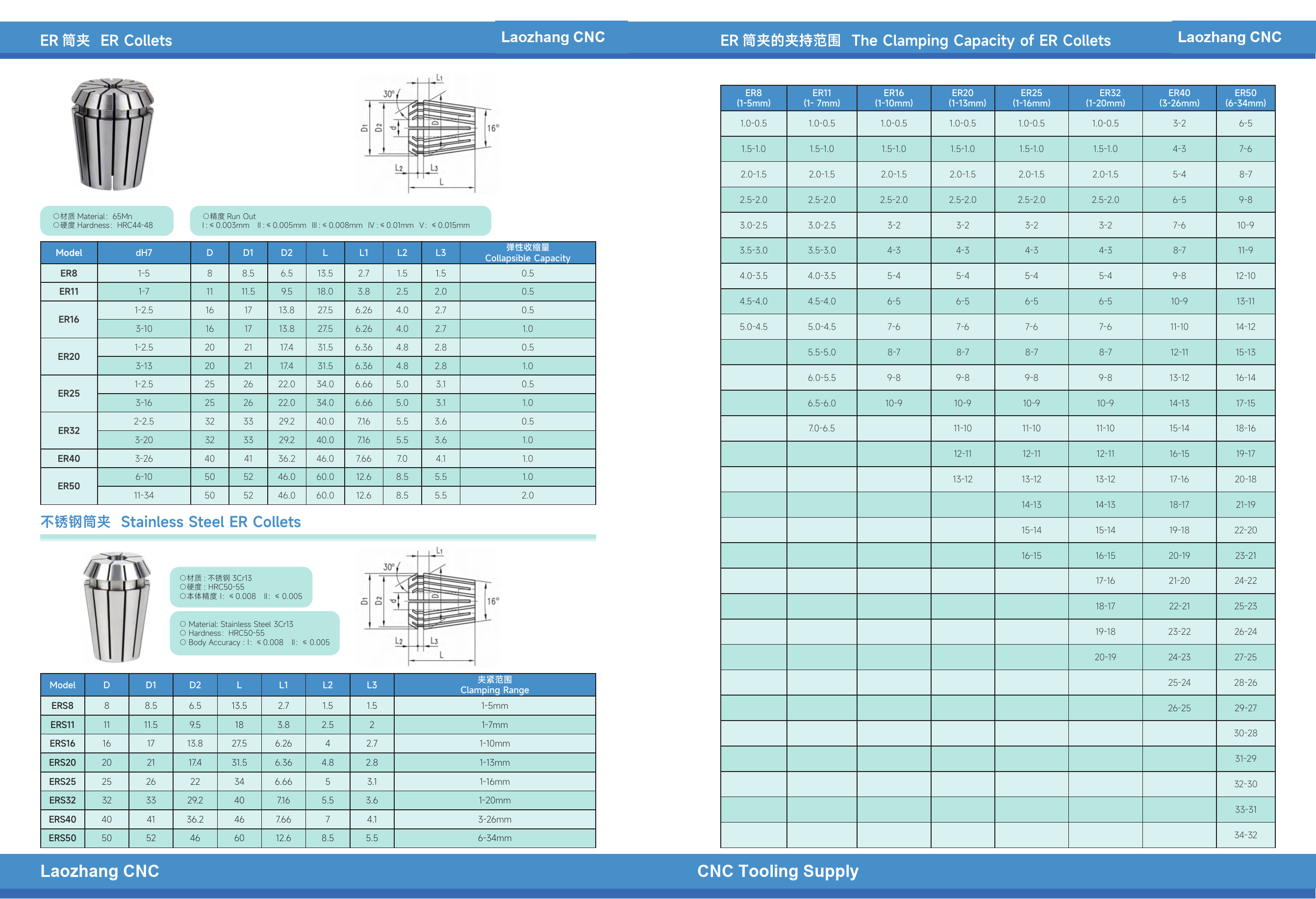 ER spring collets for CNC milling and drilling