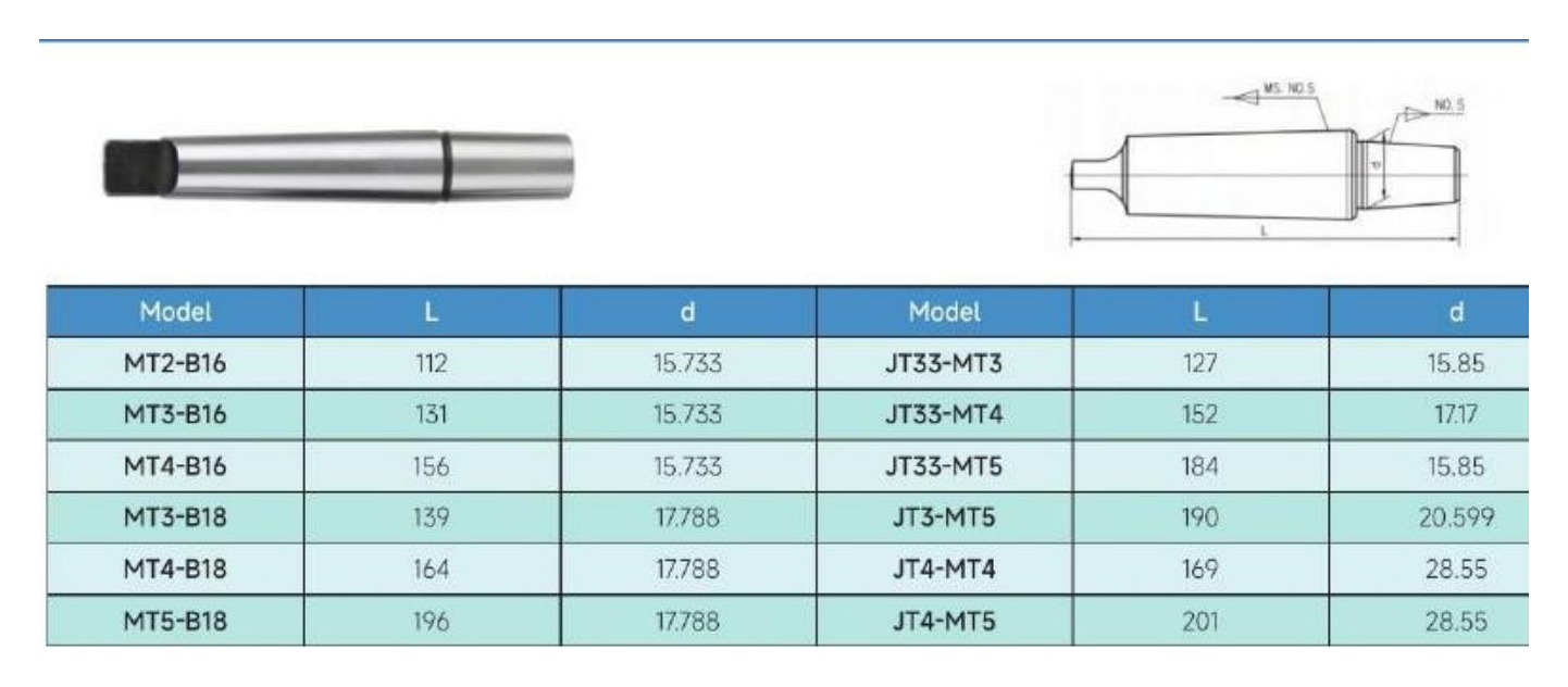 Tanged drill chuck arbor reference